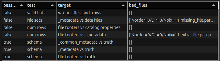 Example failure output of the verification pipeline
