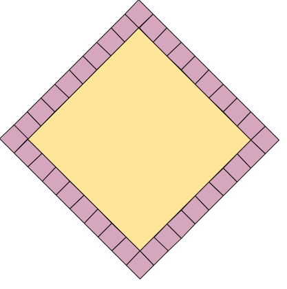 Visual of primary catalog pixel and the margin pixels.
